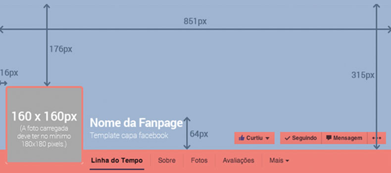 Mudanças nas páginas do Facebook